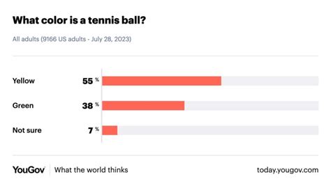 What Colour Are Tennis Balls? - Tennis Creative