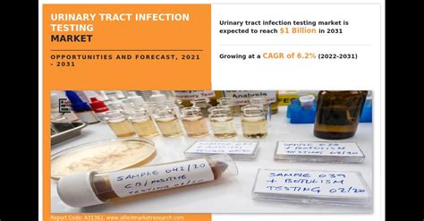 Understanding The Urinary Tract Infection Testing Market 2023 Trends