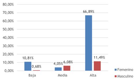 Distribución Porcentual Cruzada Universal Sobre Tolerancia Hacia La