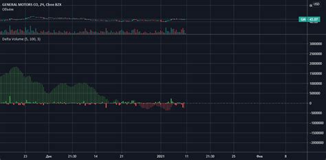 Delta Volume Cumulative Delta — Indicator By Iliyaand05 — Tradingview India