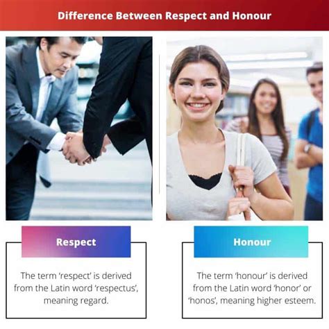 Respect Vs Honour Difference And Comparison