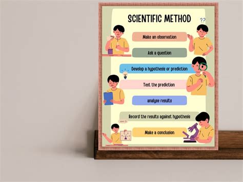 Scientific Method Printable The Scientific Method Poster Etsy