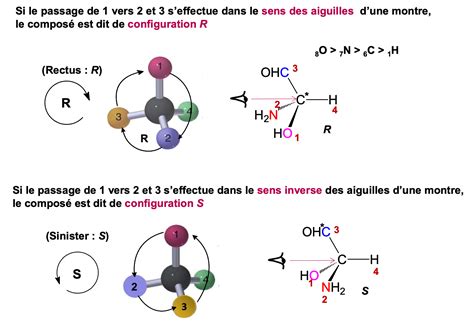 Configuration Absolue R Et S UE1 Chimie Tutorat Associatif Toulousain