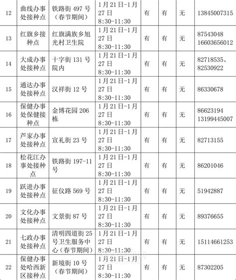 南岗区公示春节期间新冠疫苗接种点和核酸采样点信息澎湃号·政务澎湃新闻 The Paper