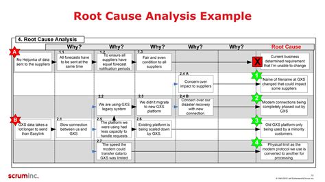 5 Whys Root Cause Analysis Template Excel