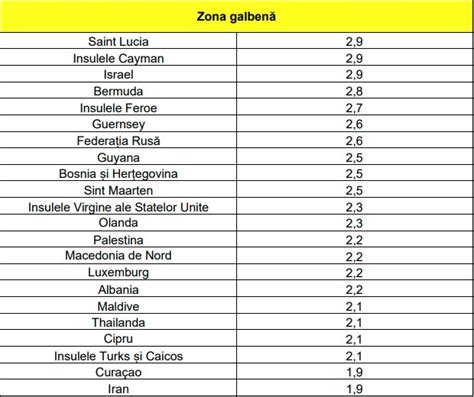 Noua Lista A Statelor Cu Risc Epidemiologic Ridicat 5 Tari Au Intrat