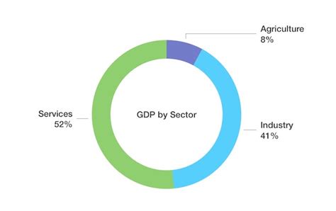 Economy of China GDP Facts for Kids