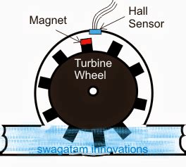 Analogue Water Flow Sensor/Meter Circuit - Check Water Flow Rate ...