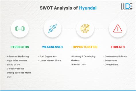 Detailed Swot Analysis Of Hyundai 2023 Update Iide