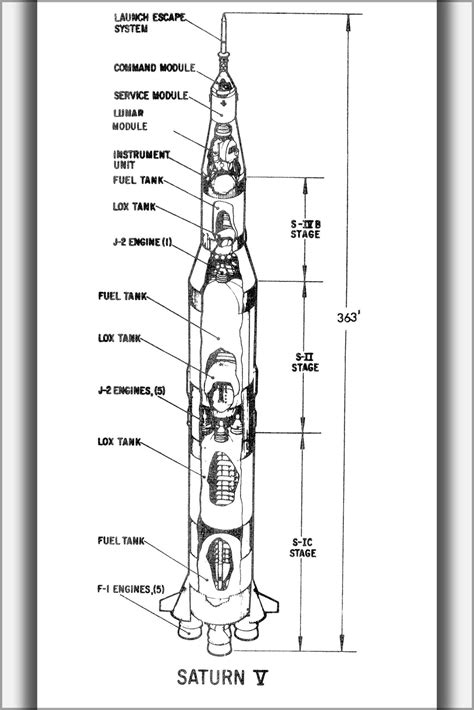 24"x36" Gallery Poster, Saturn V rocket diagram - Walmart.com