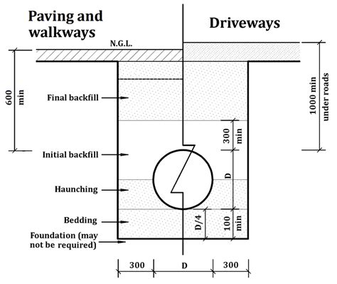 6: Trench cross-section illustrating pipe-soil system terminology ...