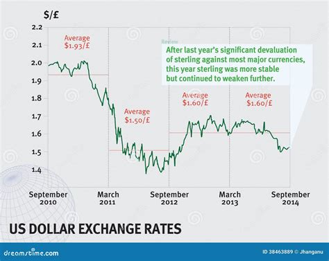 dollar conversion chart
