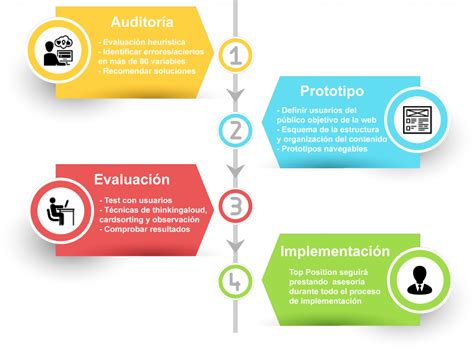 Ux Usabilidad Web