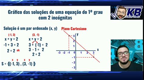 Equação De 1 Grau Com Duas Incognita - 7