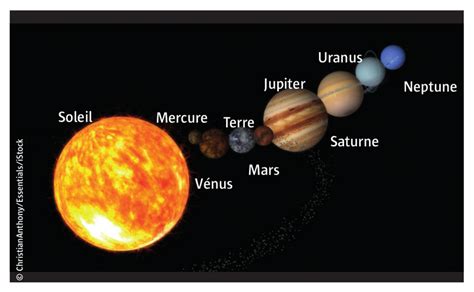 Carte Du Systeme Solaire