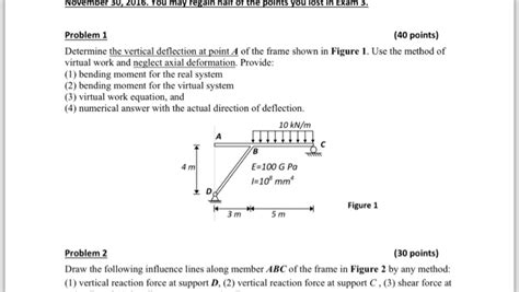 Solved Determine The Vertical Deflection At Point A Of The