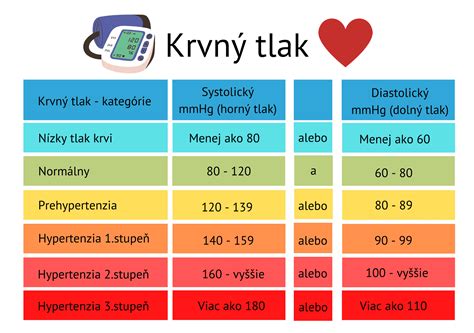 Vysoký tlak má pod kontrolou len polovica ľudí Hoci nebolí potichu