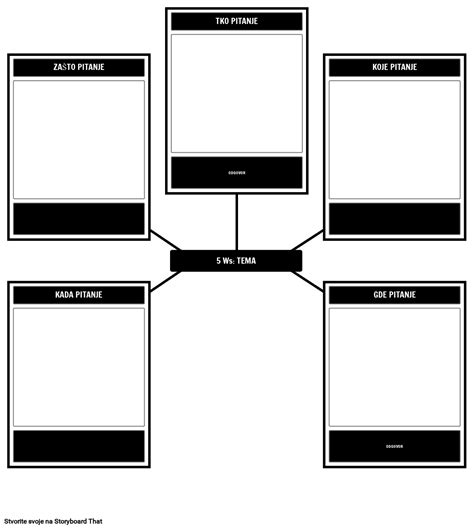 Predložak 5 Ws of History Storyboard por hr examples