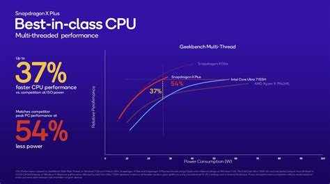 Qualcomm unveiled a new mid-tier ARM64 processor, the…