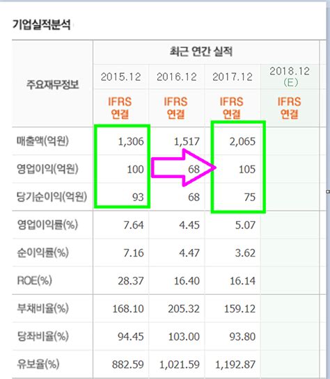 로보스타 종목분석 18년 12월 27일 주식투자는 절제하면 승리한다