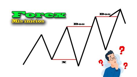 Mis Inicios En El Trading Forex Operando Con Smc Youtube