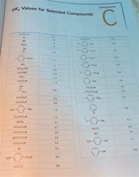 Solved Draw The Products Of Each Acid Base Reaction Chegg