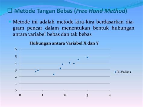 Statistika Analisis Regresi Dan Korelasi