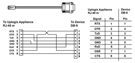 Rs232 Dce Pinout Db9 Connect Your Devices With The Right Wiring