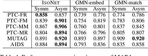 Figure From Interpretable Neural Subgraph Matching For Graph