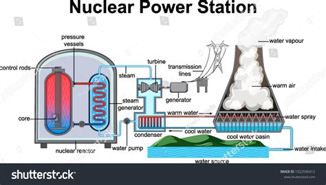 Uranium Nuclear Power Plant Diagram