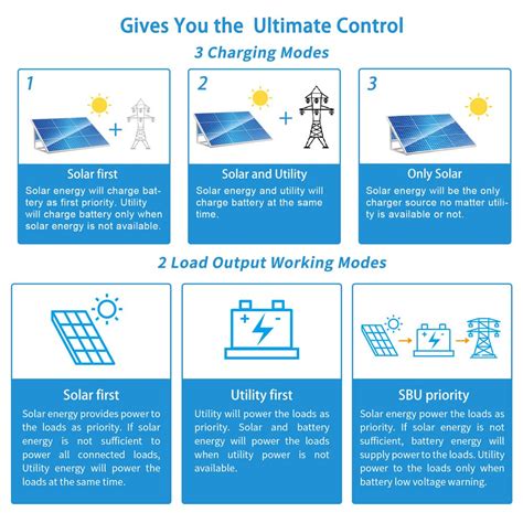 Ul Cargador Inversor Solar Est Ndar De W Cc V Con Salida