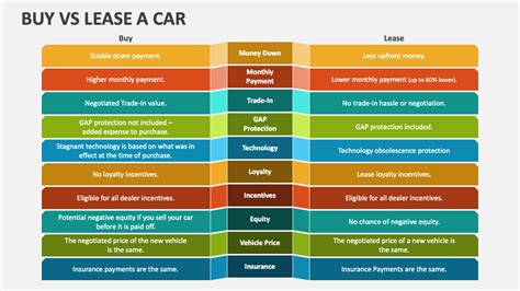 Buy Vs Lease a Car PowerPoint Presentation Slides - PPT Template