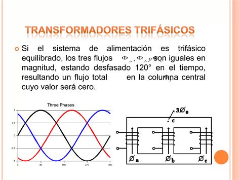 Tipos De Conexiones De Los Transformadores Ppt