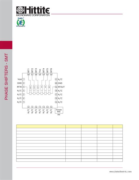 Hmc Lp Datasheet Pdf Pinout Gaas Mmic Bit Digital Phase Shifter