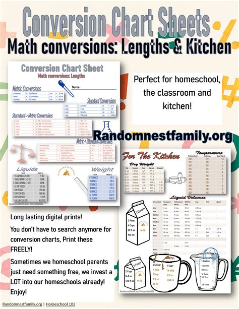 Math Conversion Charts