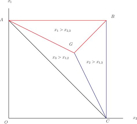 Figure 1 From Next To Leading Power Corrections To Spherocity