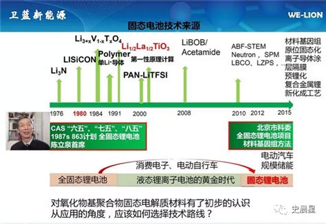 固态电池全面分析——必经之路：2020准固态 2025全固态 高工锂电新闻