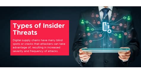 Types Of Insider Threats Insider Threat Prevention