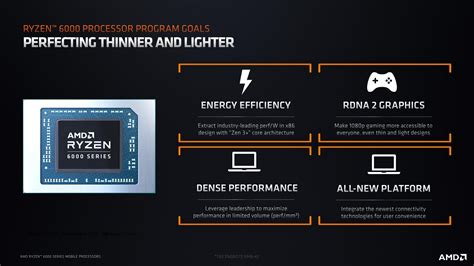 AMD Lance La Série Ryzen 6000 Pour Ordinateurs Portables Quoi De Neuf