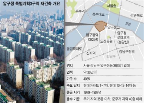 더쿠 강남 재건축 최대어 압구정3구역도 신통기획 눈독