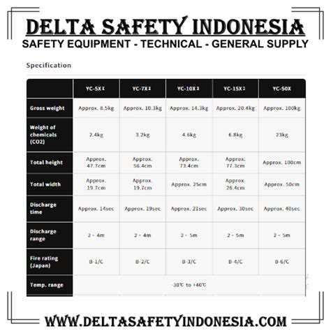 Tabung Apar Yamato Co Original Delta Safety Indonesia