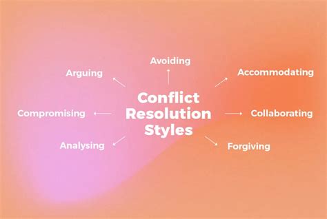 Conflict Resolution | Smarter Selling