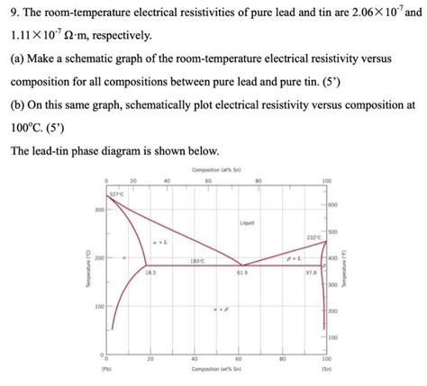 Solved 9 The Room Temperature Electrical Resistivities Of Chegg