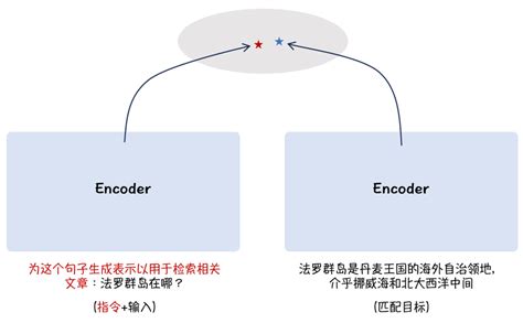 大语言模型知识“外挂”，智源开源最强语义向量模型bge 智源社区