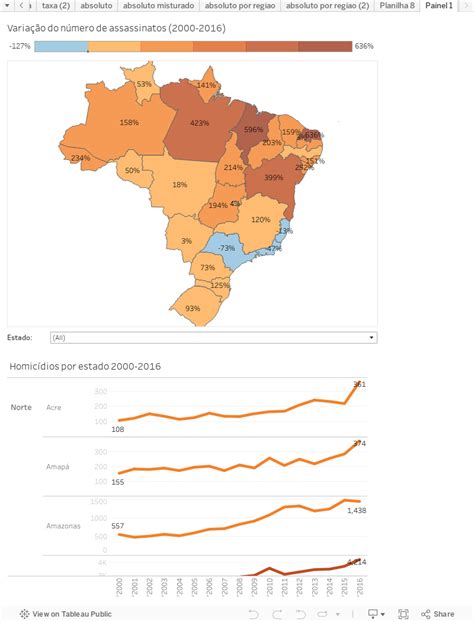 Homicídios No Brasil De 2000 A 2016 Infográficos Gazeta Do Povo