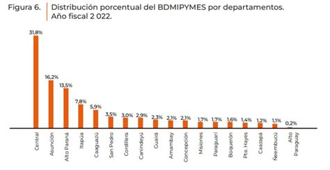 Por Primera Vez Paraguay Cuenta Con Un Estudio De Mapeo Sobre La