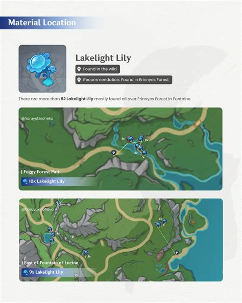 Farming Guide Furina Materials Location 🫧 Genshin Impact Hoyolab