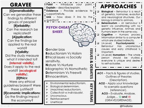 Psych Support AQA Psych Cheat Sheet Psychology Notes Ap