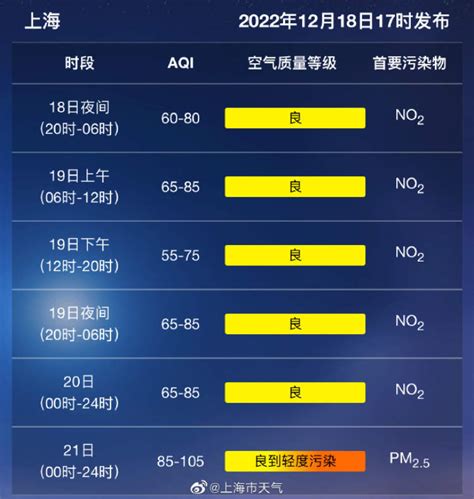 明晨市区最低气温仍在冰点以下，可达 1℃，有薄冰 周到上海