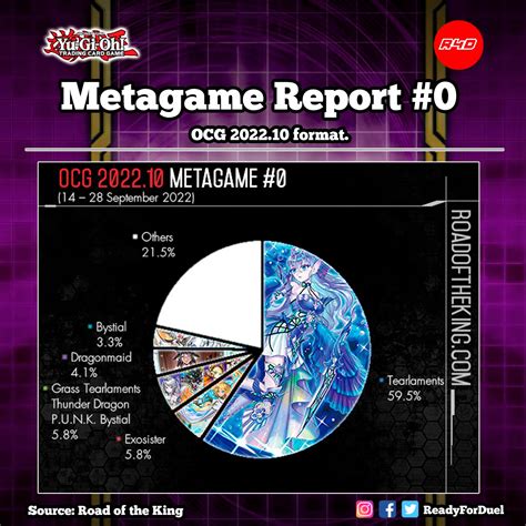 Readyforduel On Twitter Ocg Metagame Report Https T Co